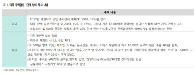 미중 무역합의, 시장안정 도움...경기회복은 내년 2분기 이후-하나금투