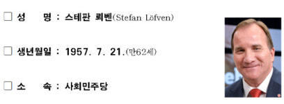 서울시, 뢰벤 스웨덴 총리에게 명예시민증 수여