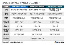 성남낙생·부천역곡 개발호재에 주변 땅값 들썩