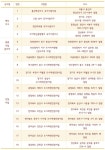 용산 신혼·청년주택 500가구 조성..도시재생에 총 6000억 투입