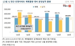 내년 전국 민영아파트 32만가구 분양…재개발·재건축 절반