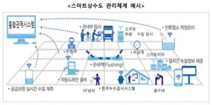 스마트상수도 관리체계 전국 도입…올해부터 3년간 1.4조 투입