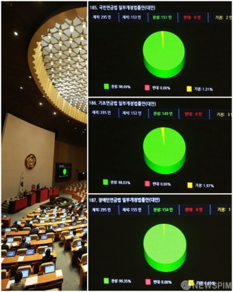 연금3법, 국회 본회의 통과