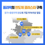 안성에 반도체 융합 캠퍼스 출범…2025년까지 전문인력 6190명 양성