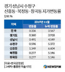 성남복정1지구, 내달 8천억 규모 토지보상…신흥동 땅값도 꿈틀