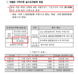 반값 분양하던 강남 10년 공공임대, 지금은 시세로..서민 쫓길 위기