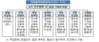 [단독] 기재부 '인구전략과' 신설 추진…저출산·여성·외국인정책 전담