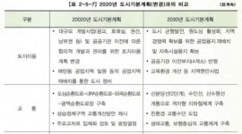 [줌인 분양현장] 교통·개발호재 몰린 수원 매교역 푸르지오 SK뷰