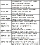 게임사업자 편의 높인 게임산업진흥법 시행규칙 19일 시행