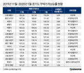 오늘 19번째 부동산대책 발표...′권선·영통·수지·광교′ 규제강화 유력