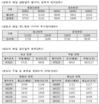 갈매역자동판매기 | 코레일, 별내·갈매역에 경춘선 급행열차 운행