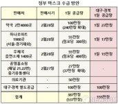 [코로나19] 약국 100장·우체국 400장·하나로마트 300장…내일부터 마스크 판매