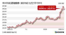 대륙의 지멘스 꿈꾼다, 중국 의료기기 최강자 매서의료