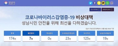 분당제생병원 코로나19 확진 3명 발생...성남시 확진 모두 7명
