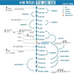수원 17번째 확진자 발생…권선 아이파크시티 거주 20대男