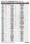 [코로나19] 글로벌 확진 11만명 돌파…유럽 확산세(9일 오후 2시 43분)