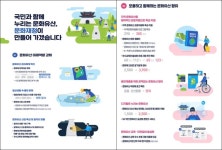 문화재청, 문화유산 관광자원 육성·디지털 콘텐츠 강화