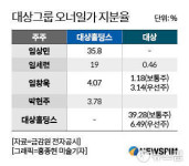 오너 3세 임상민 전면 배치...대상그룹 후계 입지 굳히나