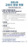 고양시 13번째 확진자 발생...이탈리아 유학 중 귀국
