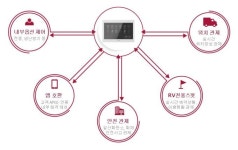 에이스캠퍼 IoT스마트컨트롤러, 상반기 내 양산체제 돌입