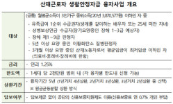 근로복지공단, 산재근로자 생활안정자금 융자 금리 2→1.25%로 인하