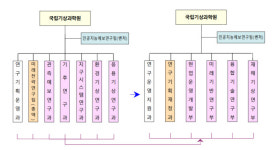 국립기상과학원, 조직 개편...연구개발 집중