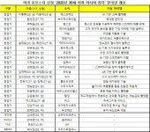 스타트업  CEO 21인, 아세아 차세대 리더로 선정