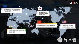 현대모비스, 미래車 SW 개발에 총력...인도연구소 거점 확대