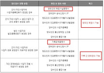 네이버 간편쇼핑몰 스마트스토어, 가족에게만 양도 가능