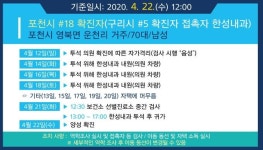 포천 18번째 코로나19 확진자 발생…영북면 70대 남성