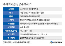 코로나에도 강남 수서동 아파트값 신고가…수서역세권 개발 기대감