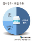 넘치는 급식우유 재고에 서울·남양우유 울상 ...출혈경쟁 주시