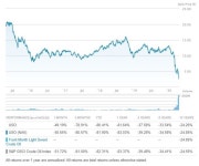[석유전쟁] 망가진 미국 원유ETF에 젊은 개미들 눈먼 돈 수북