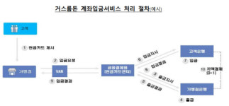 한은, 유통업체와 거스름돈 계좌입금서비스 업무협약