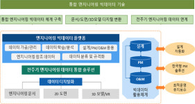 엔지니어링 산업, 빅데이터+AI 만나 해외로 나간다