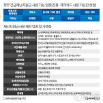 [팩트체크] 재난지원금 어디서 쓰나...대형마트·백화점 내 미용실 OK