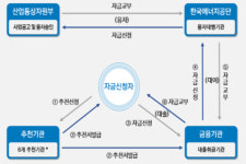 에너지공단, 노후화된 주유소 시설 개선에 최대 5억원 지원