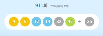 제911회 로또 당첨번호 4, 5, 12, 14, 32, 42…보너스 35