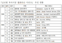금투협, '웹세미나 시리즈'로 업계 포스트코로나 투자전략 지원
