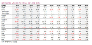 에프엔씨엔터, 팬덤형 엔터테인먼트로 진화 기대 - 키움증권