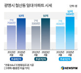 광명 철산동 재건축 이미지