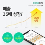 오늘 주문하면 내일 오전 도착!..B2B 식자재 주문앱 푸짐, 매출 35배 ↑