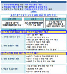 기능경기대회 야간교육 밤 10시 이후 금지…입상자 취업 지원 강화