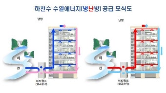 수열에너지산업 집중육성..소양강댐 주변 수열에너지 융복합클러스터 짓는다