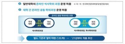 일반대학에서도 온라인으로 학사·석사학위 받는 길 열린다