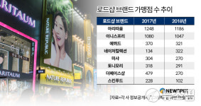 이니스프리·아리따움·더페이스샵 점주들, 국회로 가는 까닭은