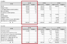 [종목이슈] 엘비세미콘이 BTS 관련주(?)...LB인베스트, 빅히트 지분 매도