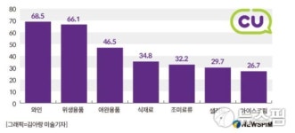 재난지원금에 특수 누렸던 GS·CU 이번엔 동행세일서 재미 톡톡
