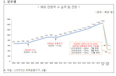 코로나發 관광산업 위기...국내관광 바우처 지원해야
