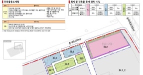 송파구 올림픽훼밀리타운, 최고 80m 아파트 들어선다